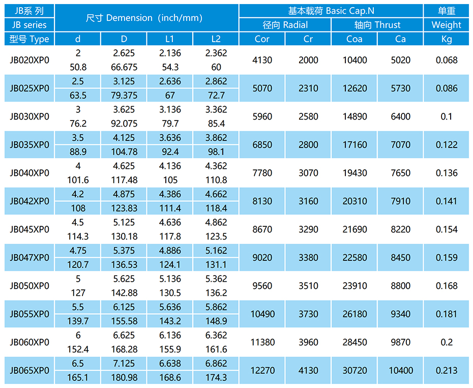 JB-XP0密封型等截面薄璧球軸承參數(shù)表