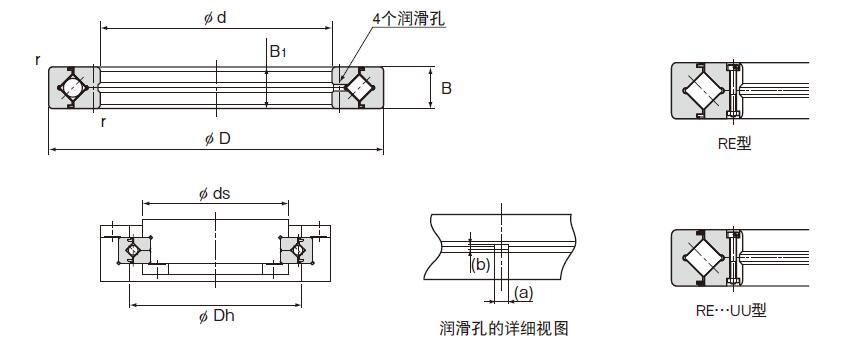 RE交叉滾子軸承結(jié)構(gòu)圖